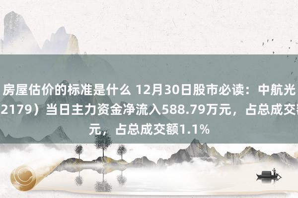 房屋估价的标准是什么 12月30日股市必读：中航光电（002179）当日主力资金净流入588.79万元，占总成交额1.1%